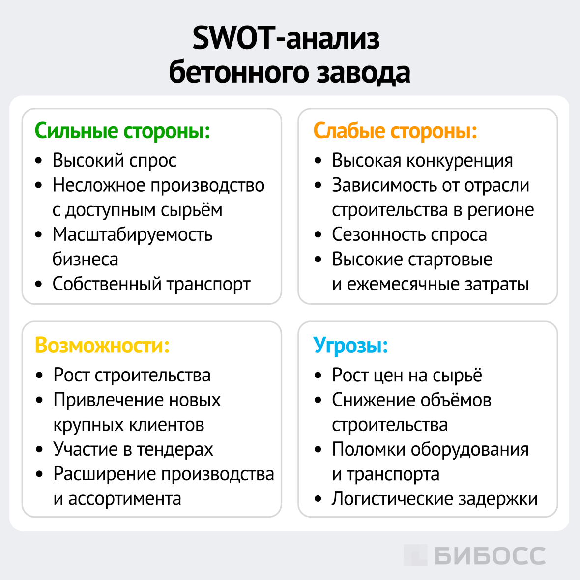 swot анализ бетонного завода