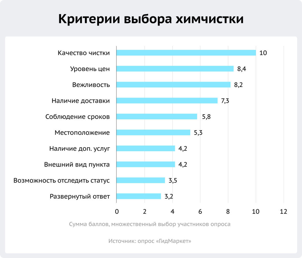 критерии выбора химчистки