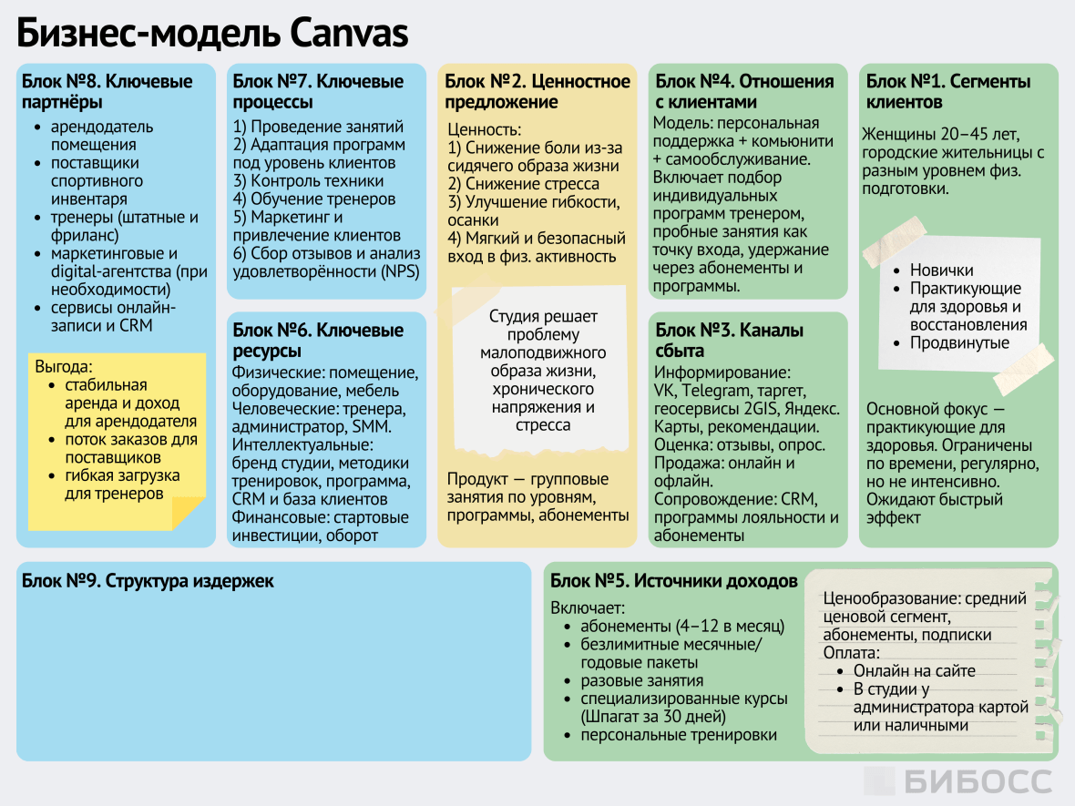 Ключевые партнёры