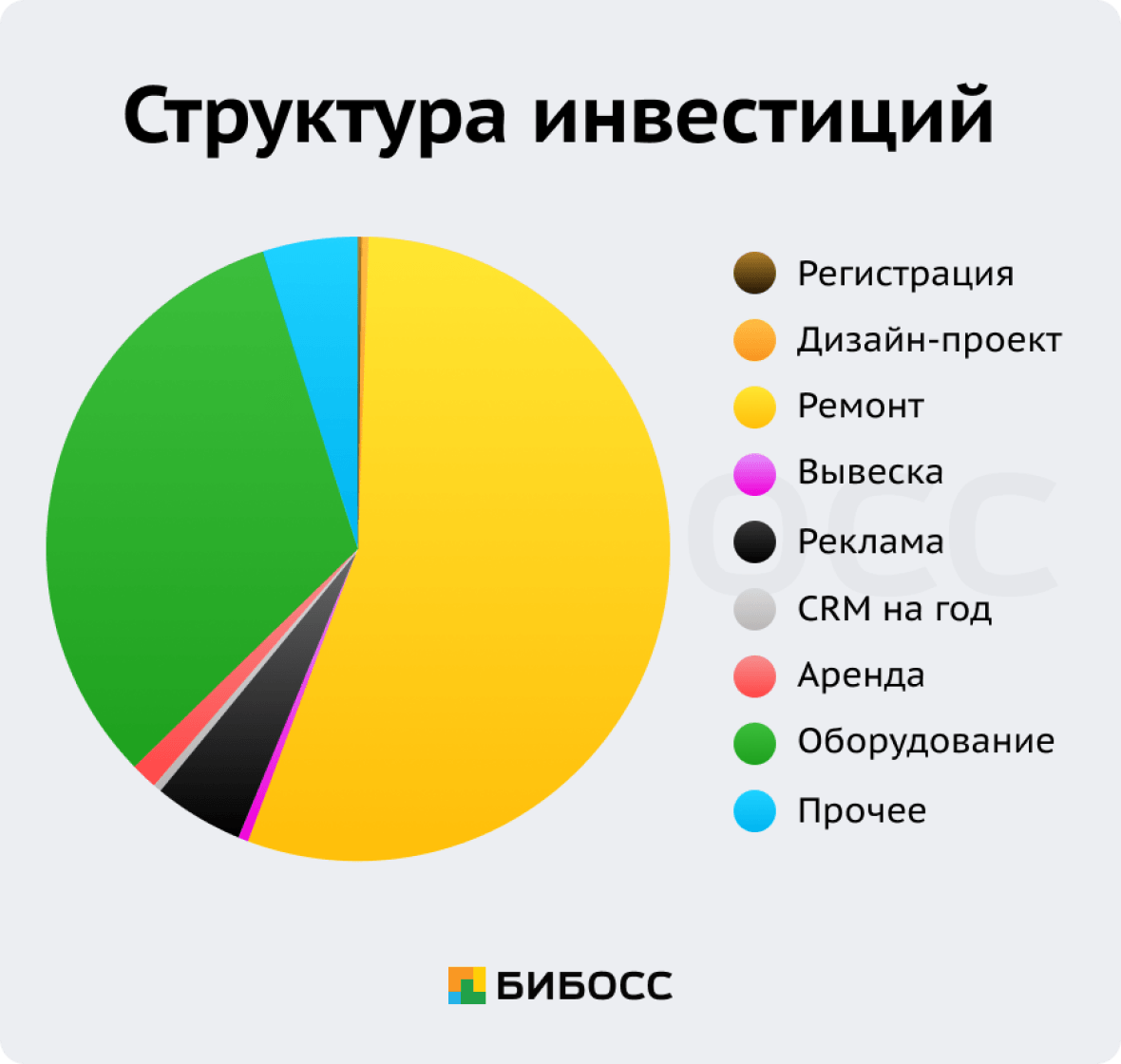 Структура инвестиций массажного салона бизнес план