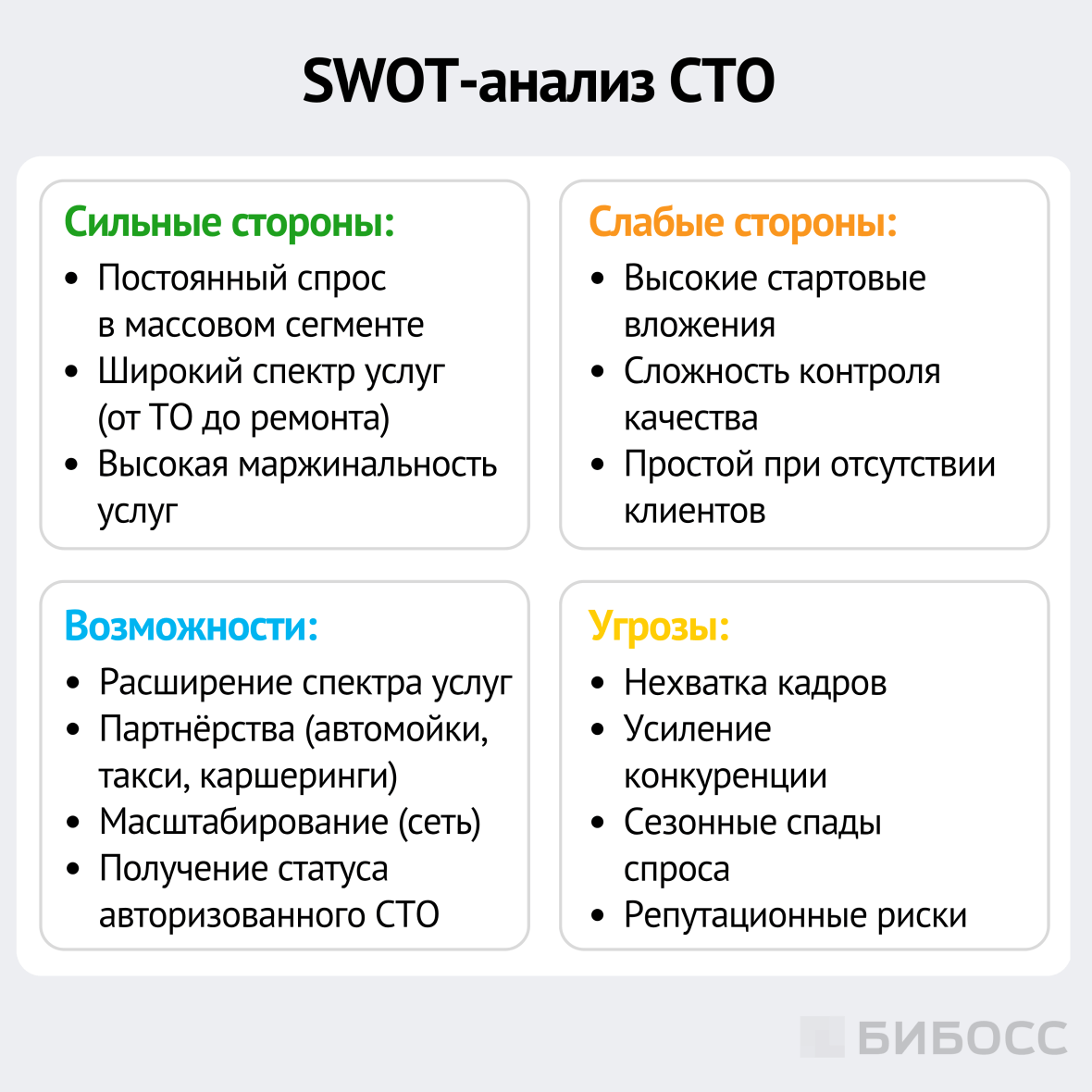 swot-анализ СТО