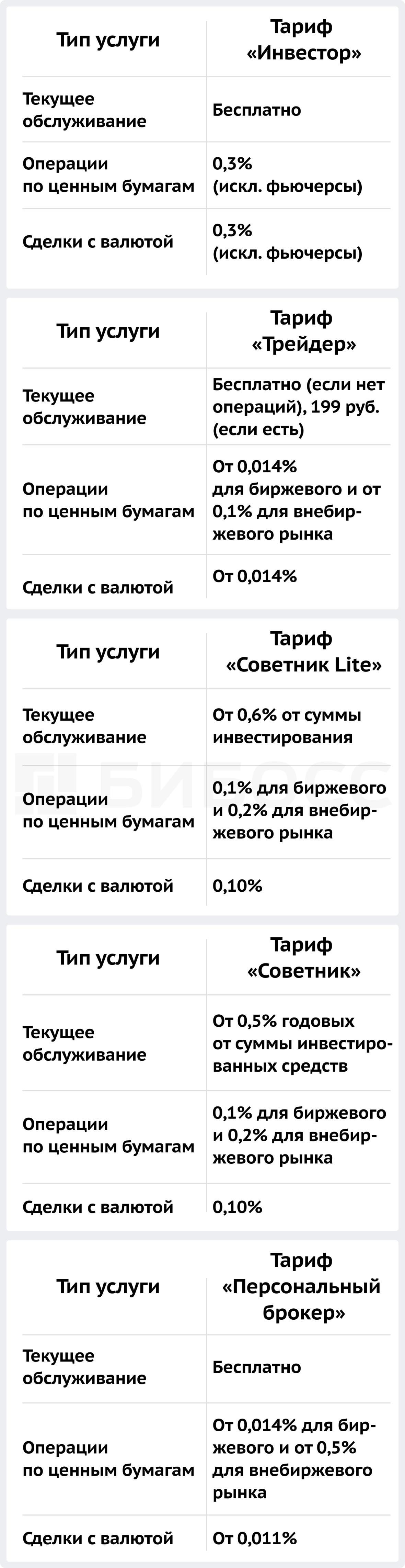 Тип услуги и тарифы