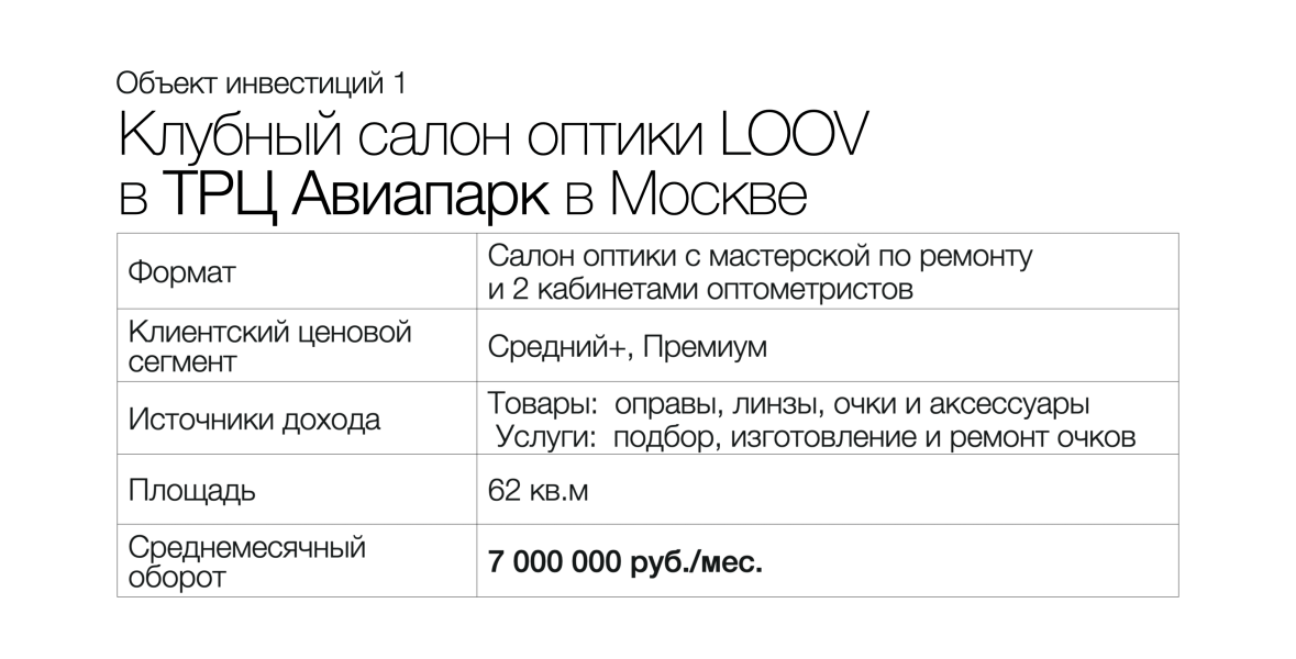 Открытие новой клубной оптики LOOV в ТРЦ Авиапарк - лучшем на 2025 год ТРЦ в Москве. Листайте галерею