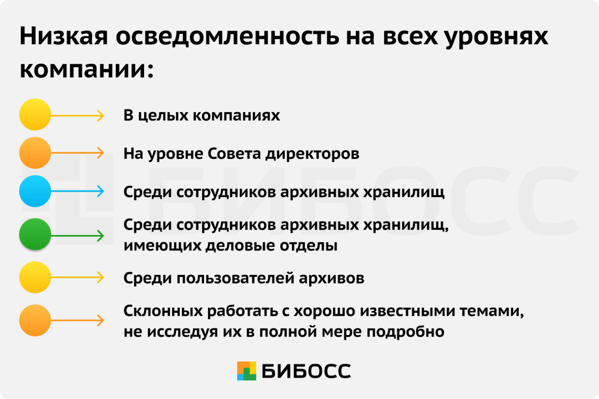 осведомленность сотрудников в бизнесе