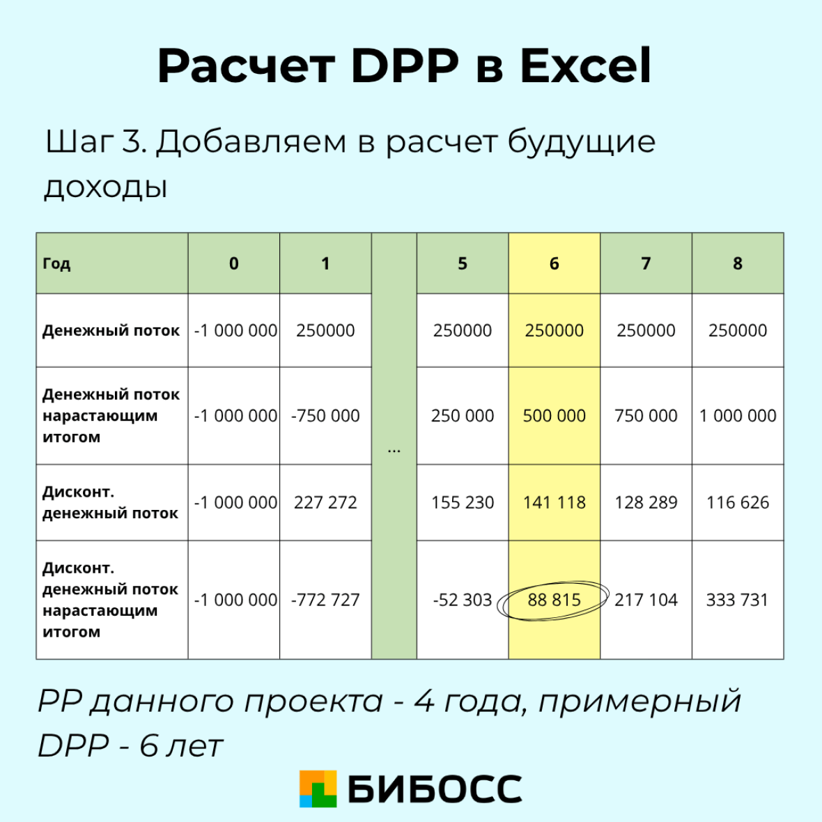 расчет dpp пошагово