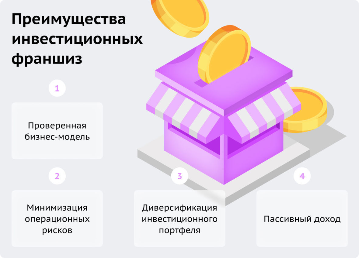 Преимущества инвестиционных франшиз