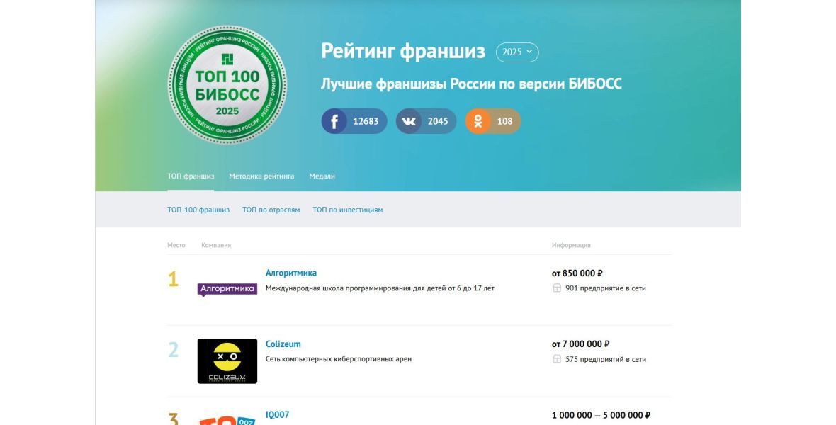 Рейтинги франшиз в каталогах