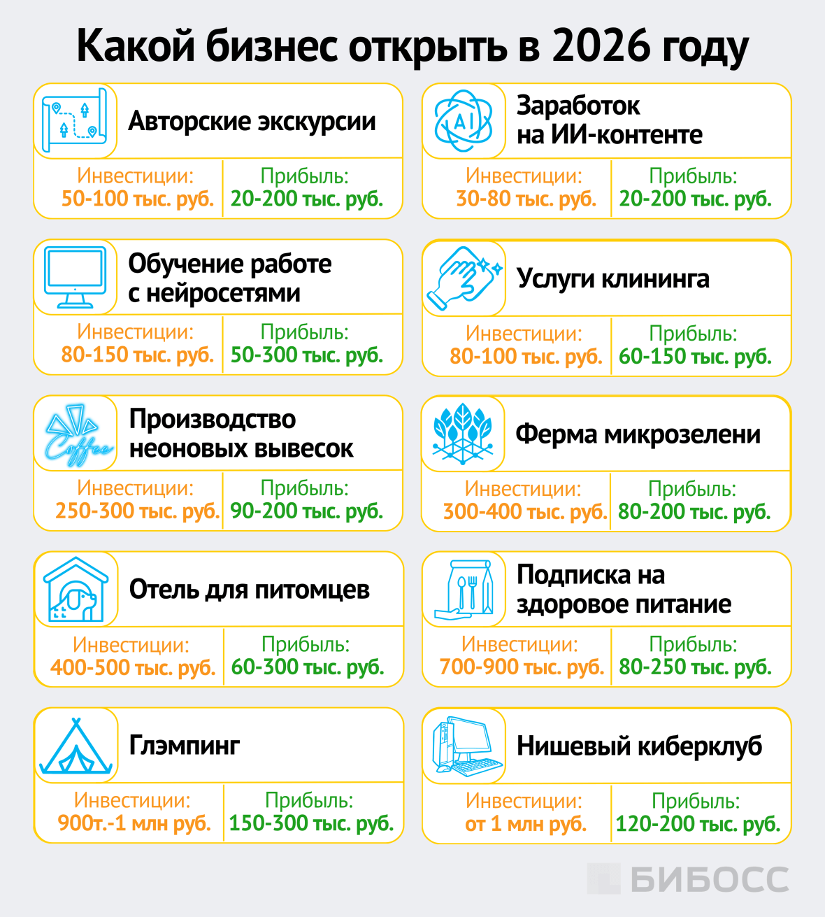 какой бизнес открыть в 2026 году