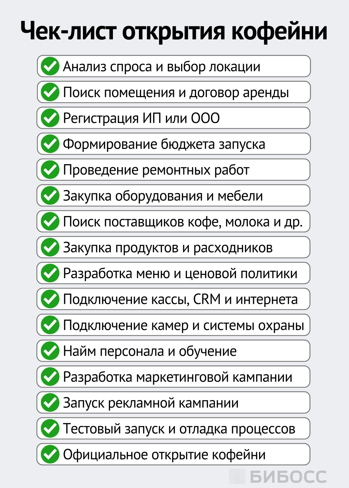 Чек-лист открытия кофейни