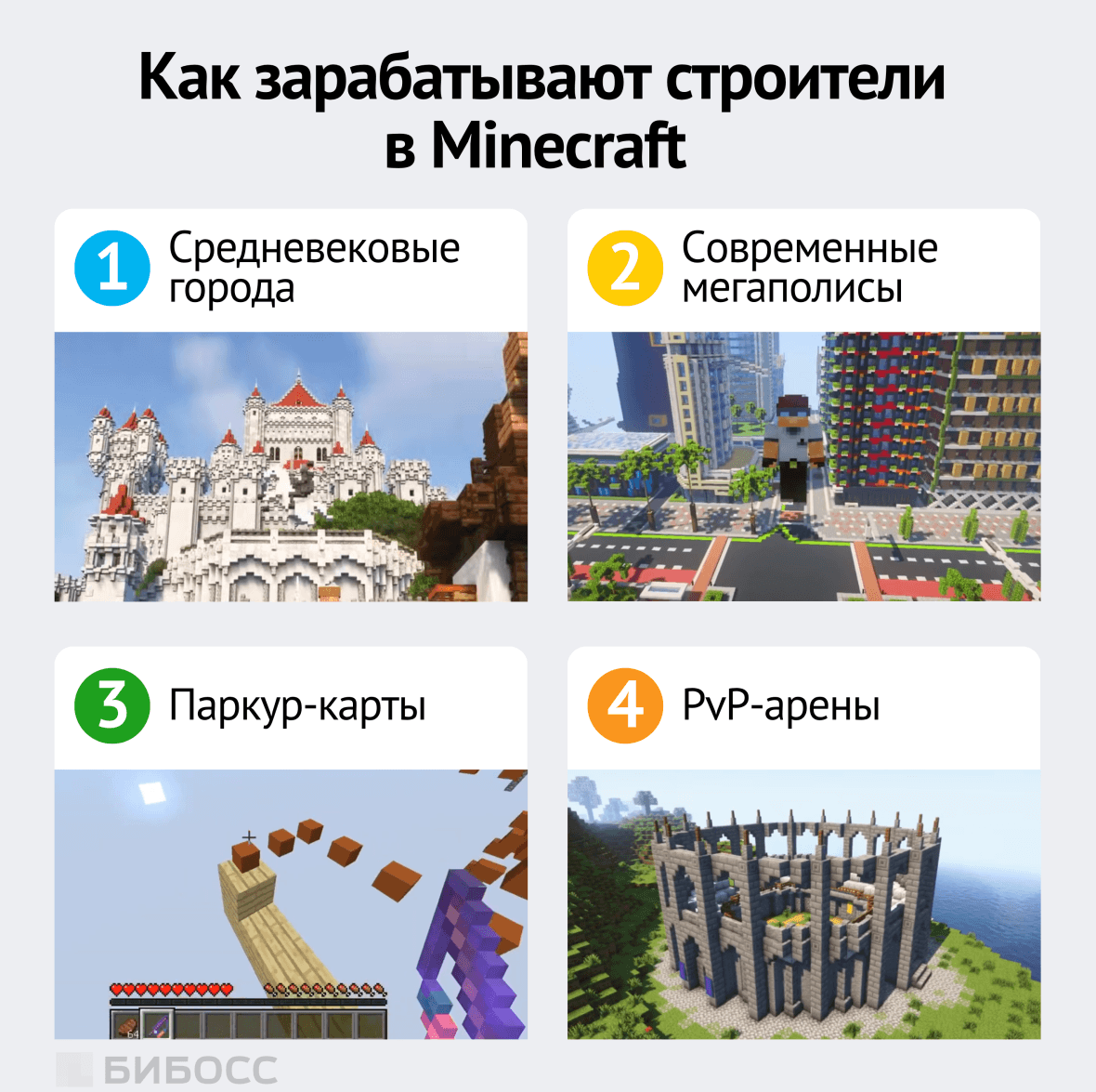 Как зарабатывают строители в Minecraft