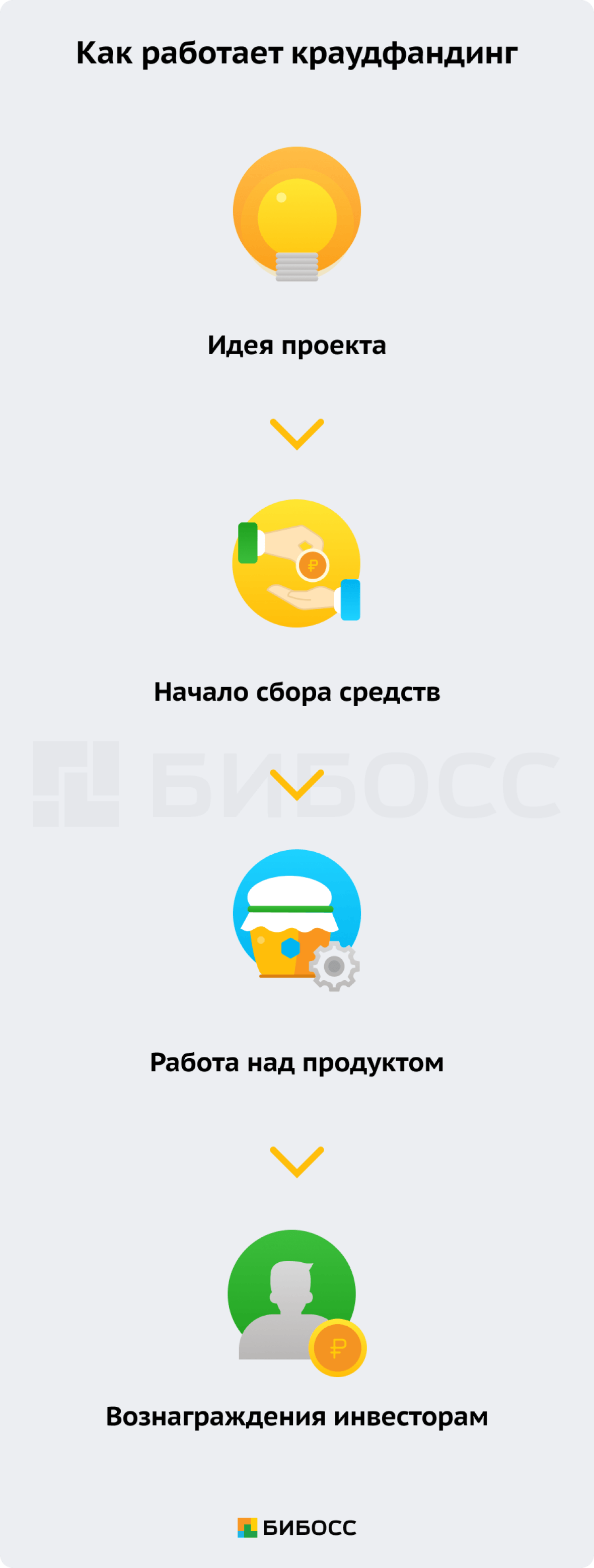 Как работает краудфандинг