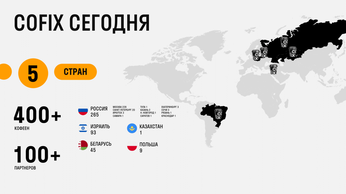 Карта cofix лояльности
