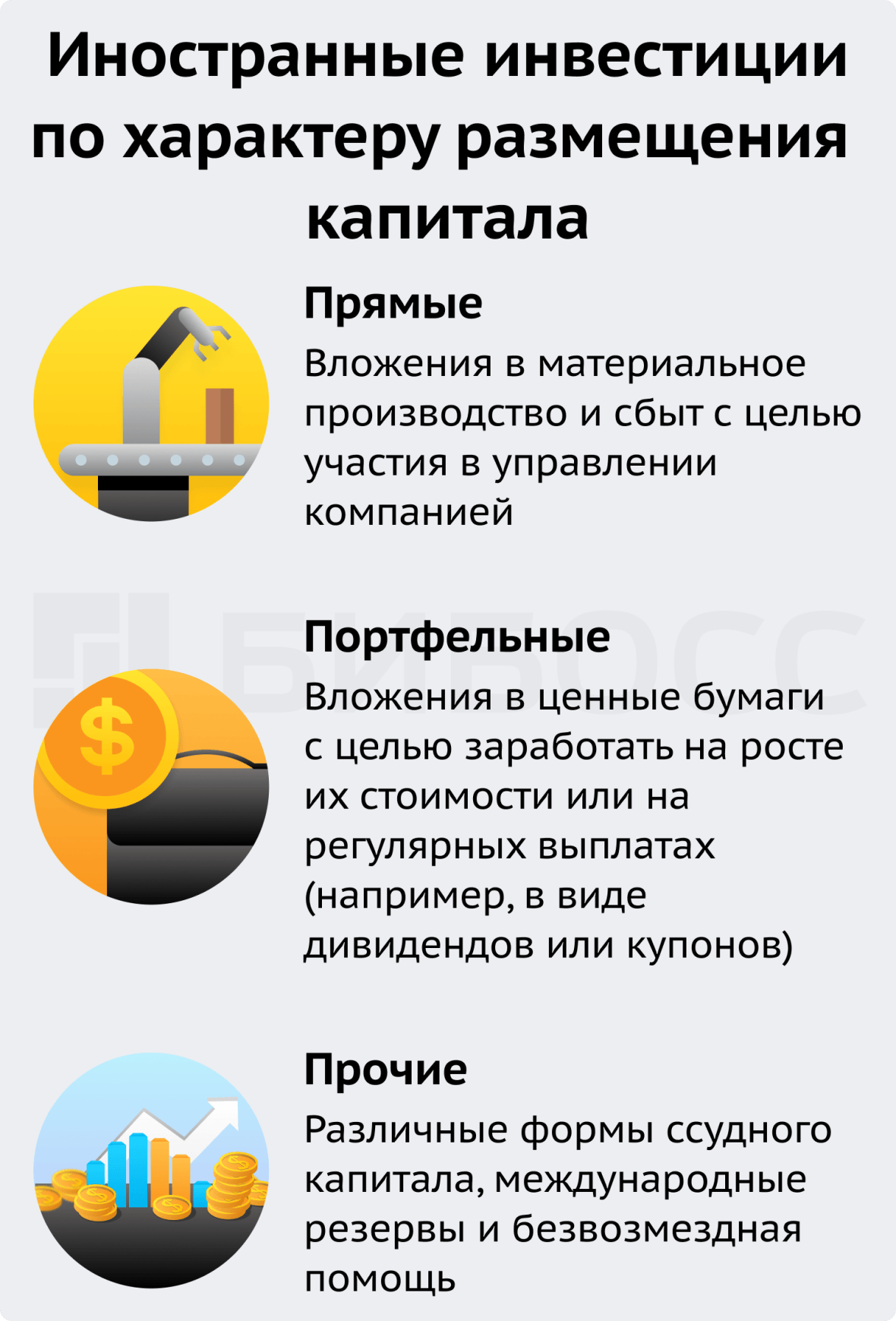 Иностранные инвестиции по характеру размещения капитала