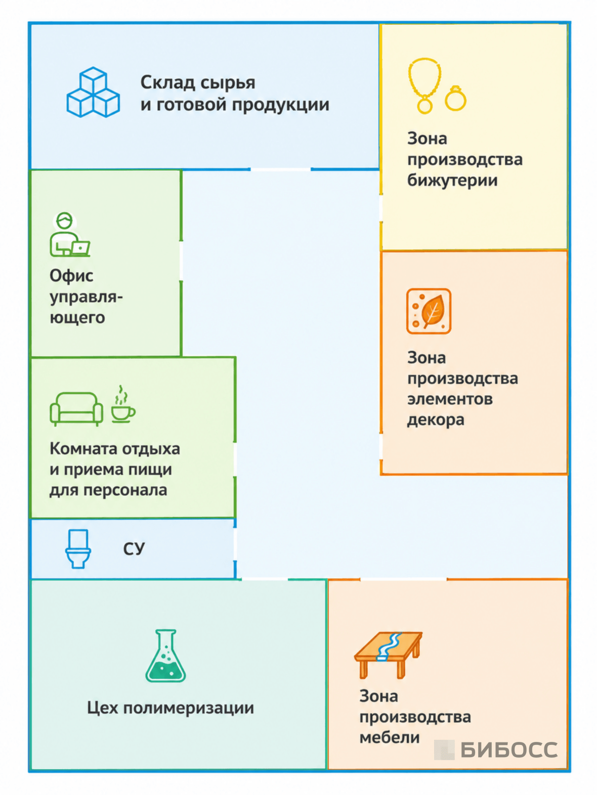 схема помещения мастерской по производству изделий из эпоксидной смолы