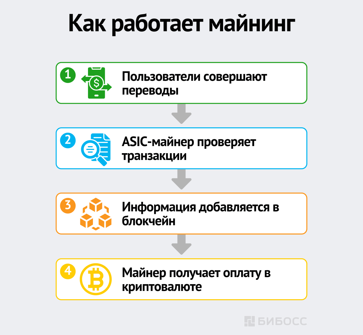 Как работает майнинг