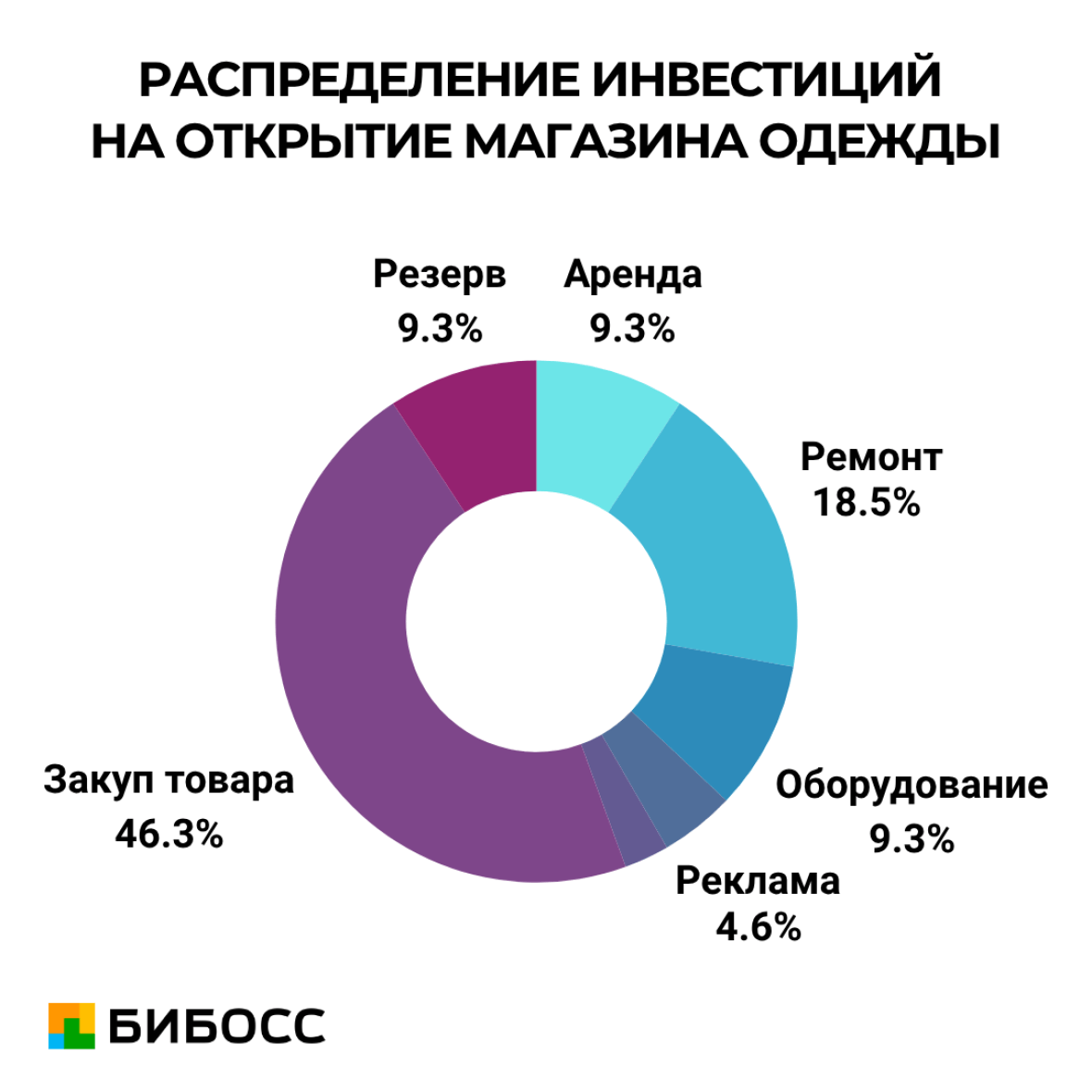 затраты на открытие магазина женской одежды