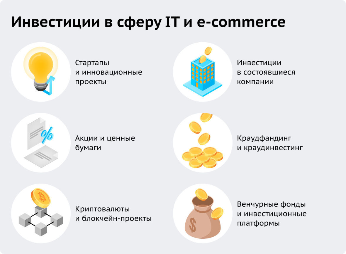 Инвестиции в IT и e-commerce