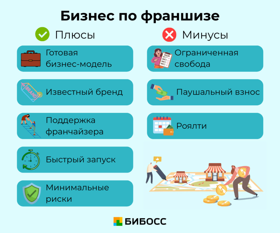 плюсы и минусы бизнеса по франшизе