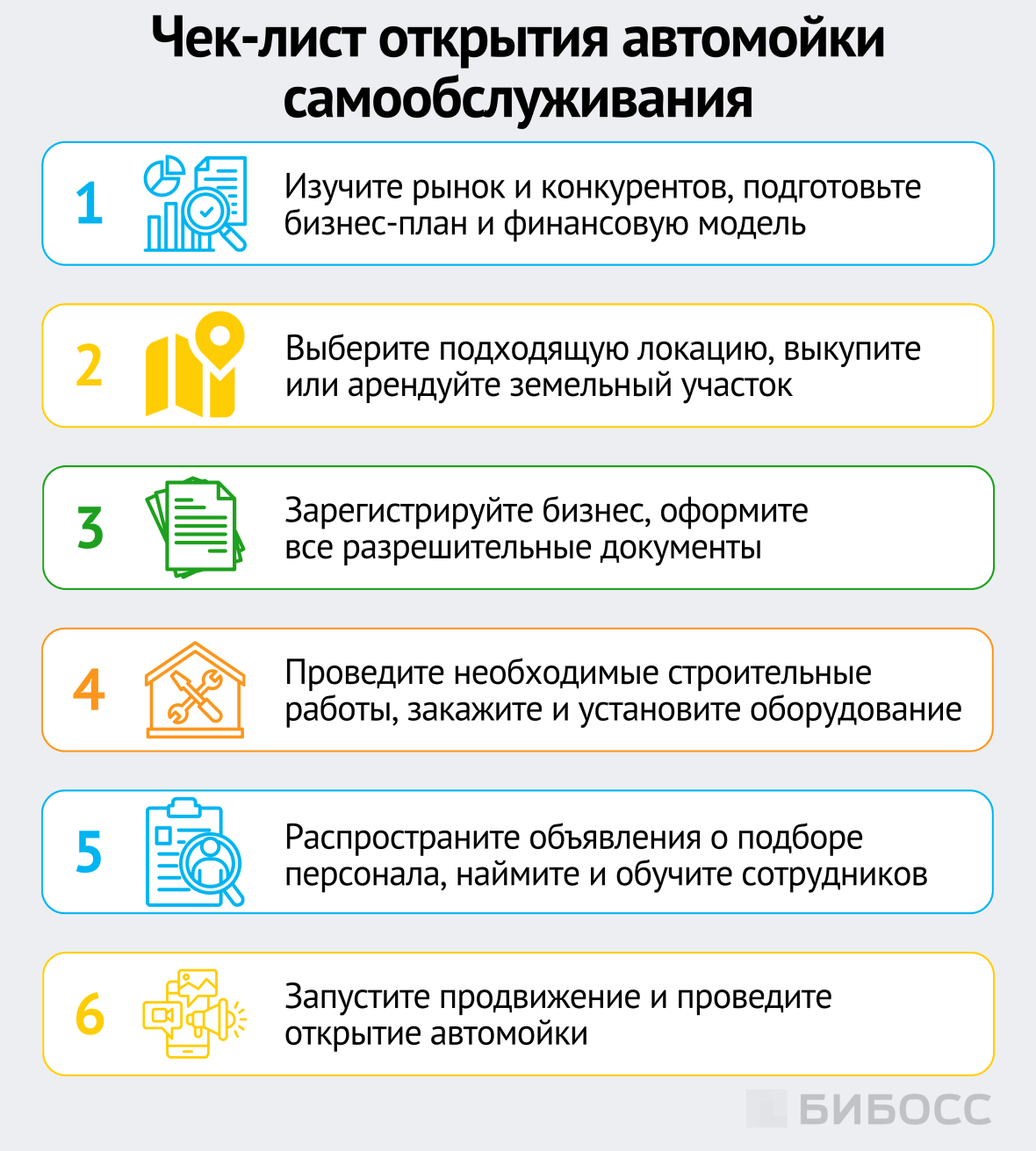 чек-лист открытия автомойки самообслуживания