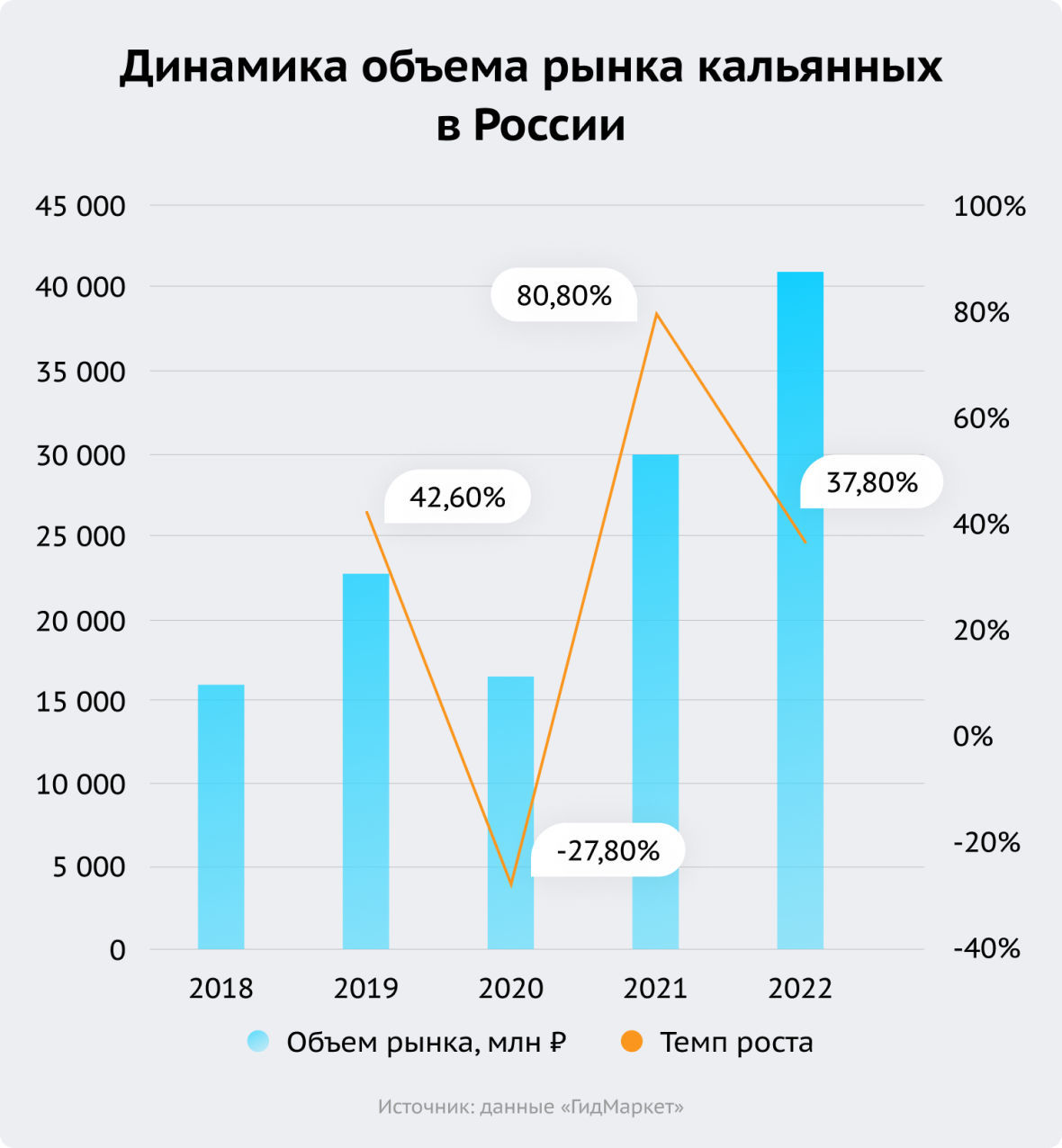 франшиза кальянной