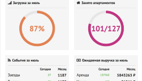 Загрузка сети апартаментов 9 Ночей за Июль 2019 г. 