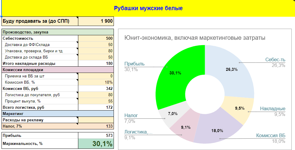 Экономика рубашек