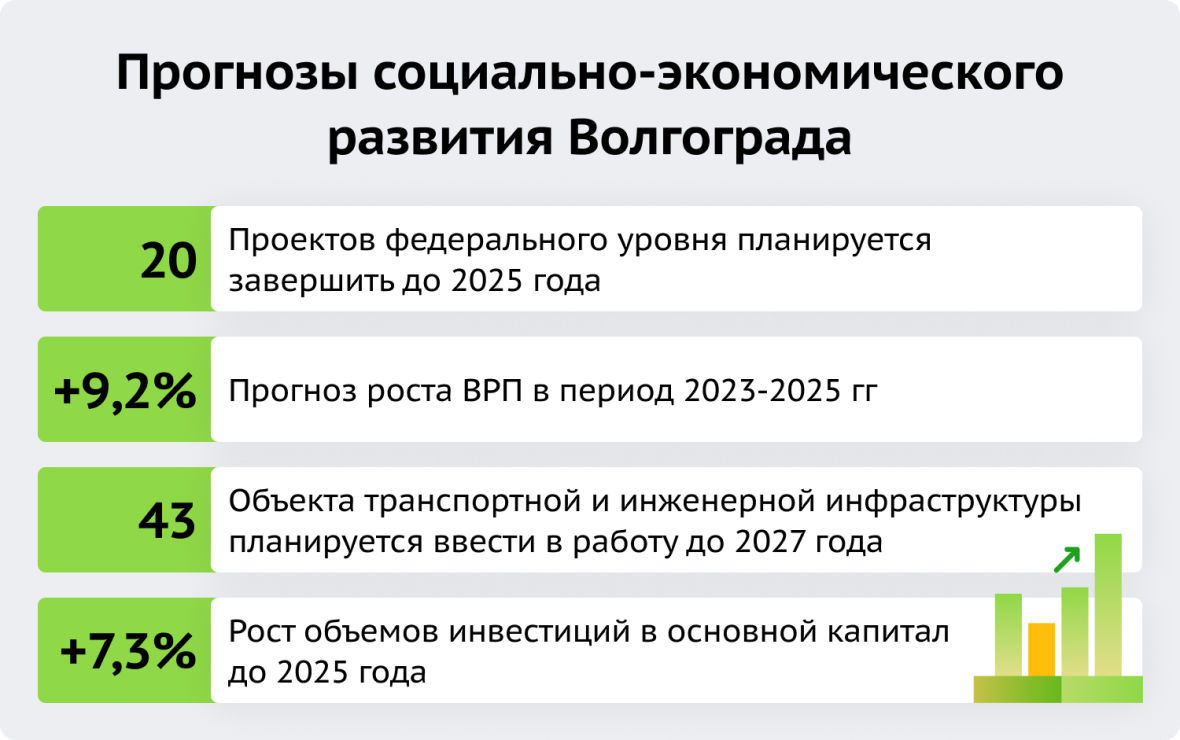 Прогнозы социально-экономического развития Волгограда