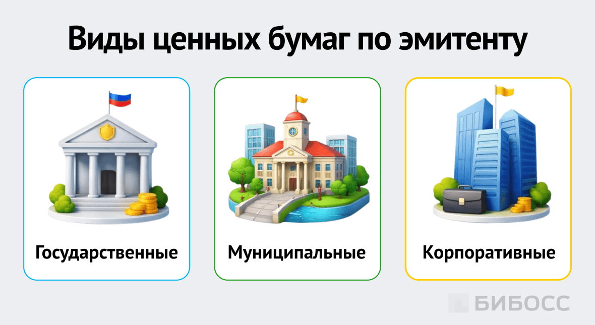 виды ценных бумаг по эмитенту