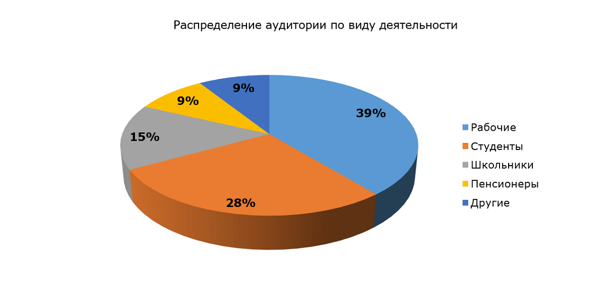 Бизнес план для сельской местности парикмахерская