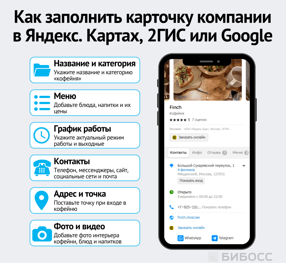 Как заполнить карточку компании в Яндекс. Картах, 2ГИС или Google