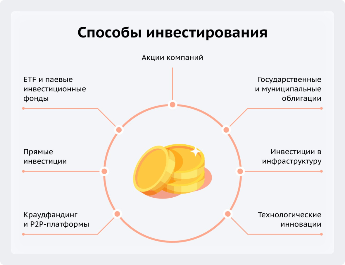 способы инвестирования в логистику 