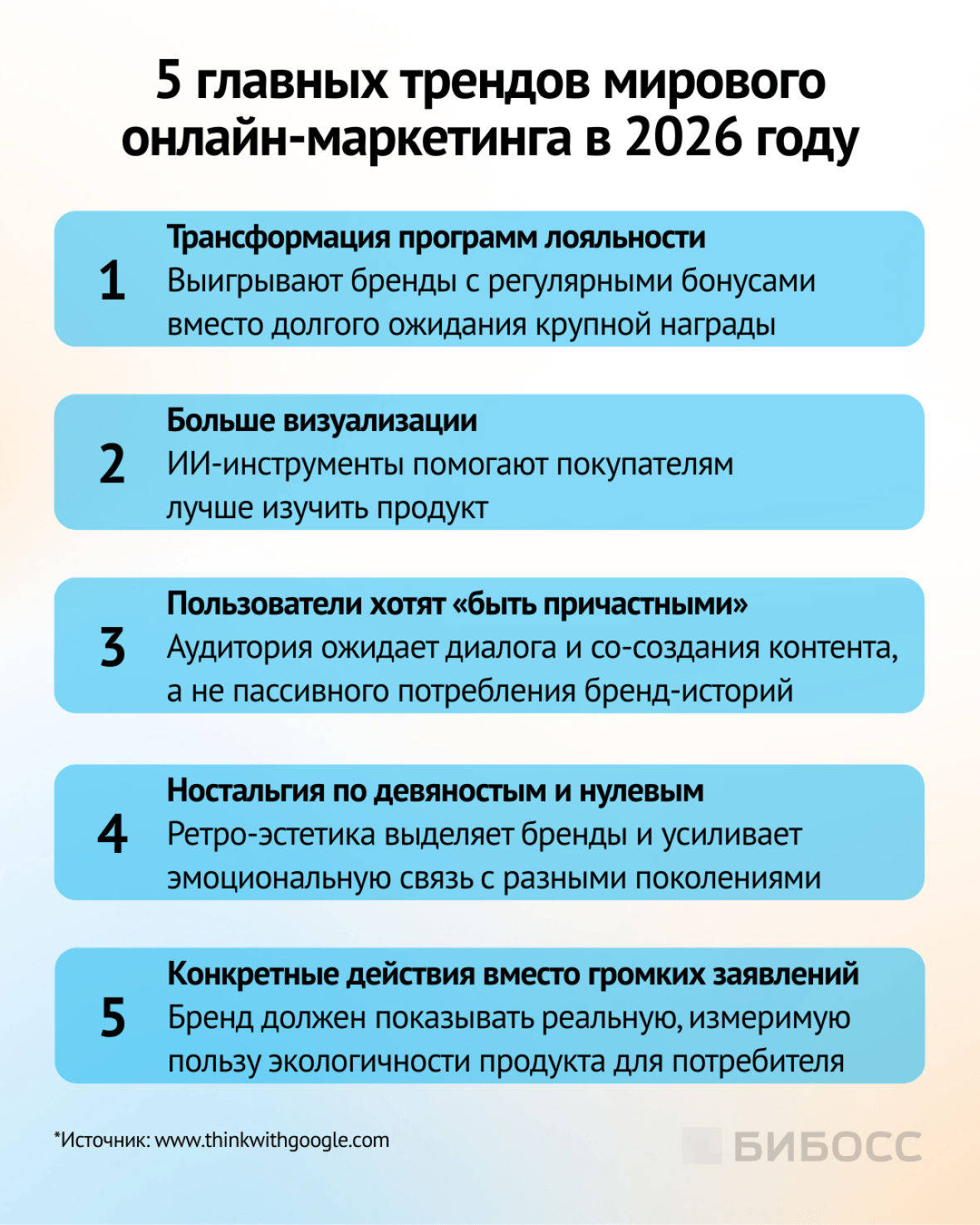 5 главных трендов мирового онлайн-маркетинга в 2026 году