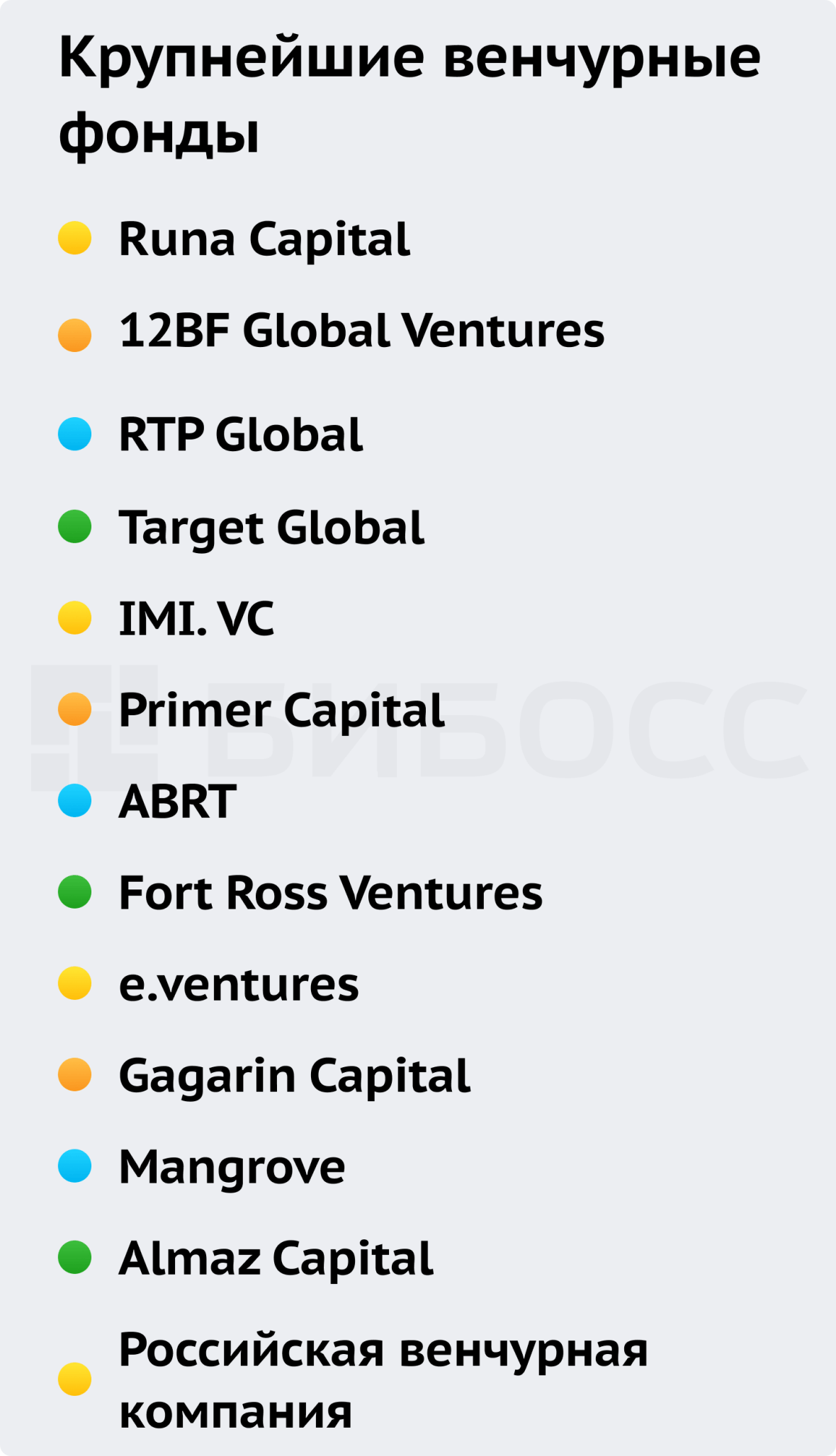 Крупнейшие венчурные фонды