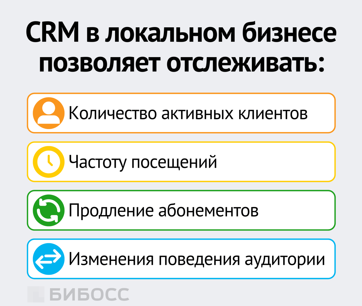 CRM в локальном бизнесе позволяет отслеживать