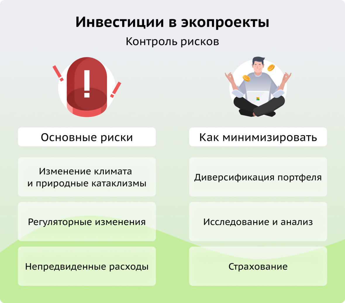 Риски инвестиций в экопроекты