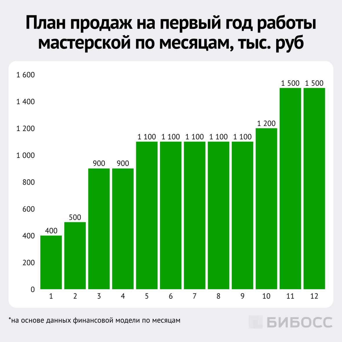 план продаж мастерской по производству изделий из эпоксидной смолы