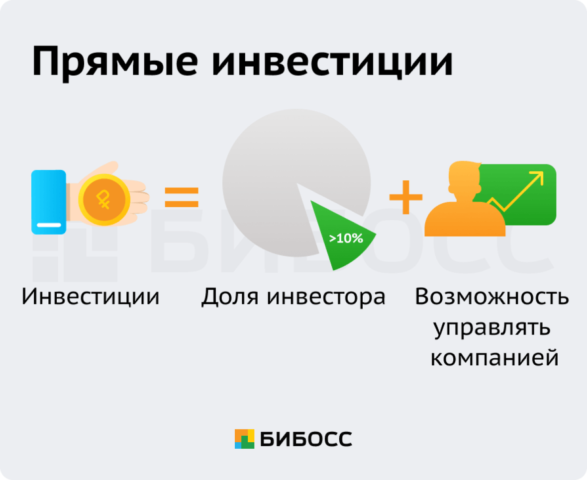 Прямые портфельные венчурные инвестиции