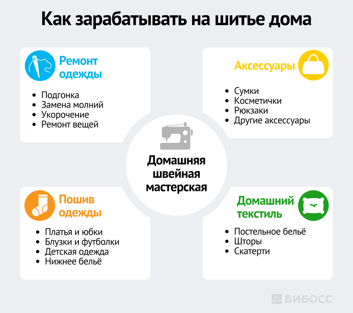 Как зарабатывать на шитье дома