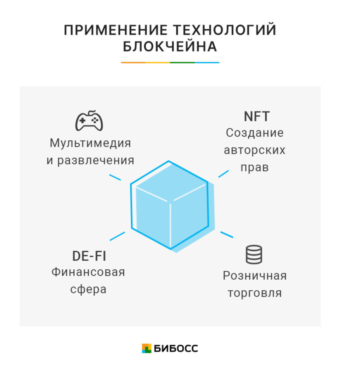 Применение технологий блокчейна