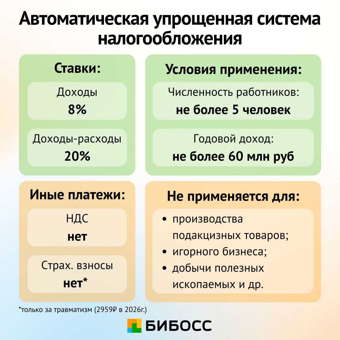 условия АУСН