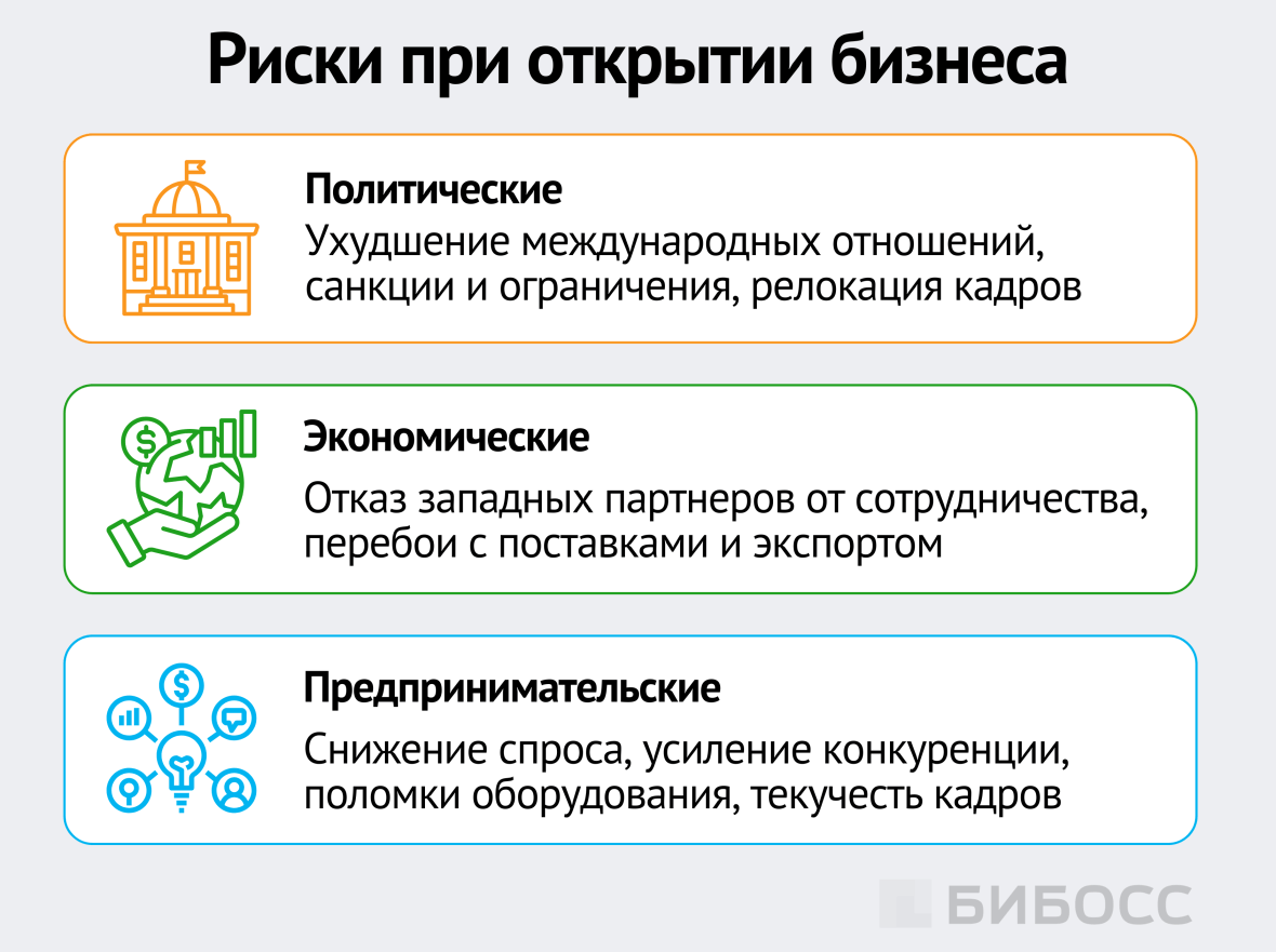 категории рисков при открытии бизнеса