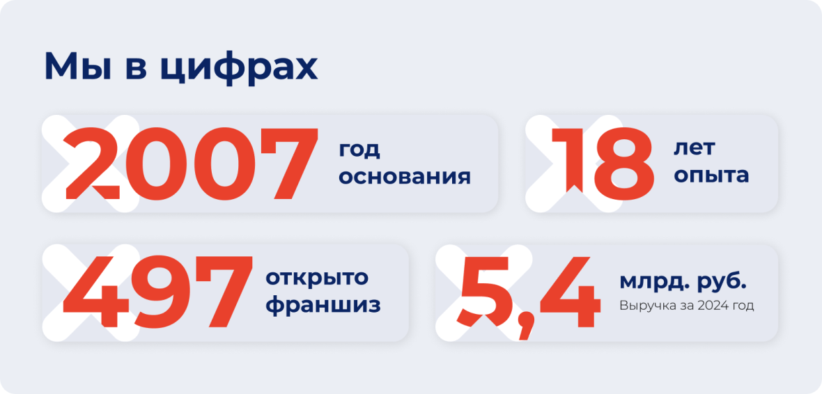 Франшиза Персональное Решение
