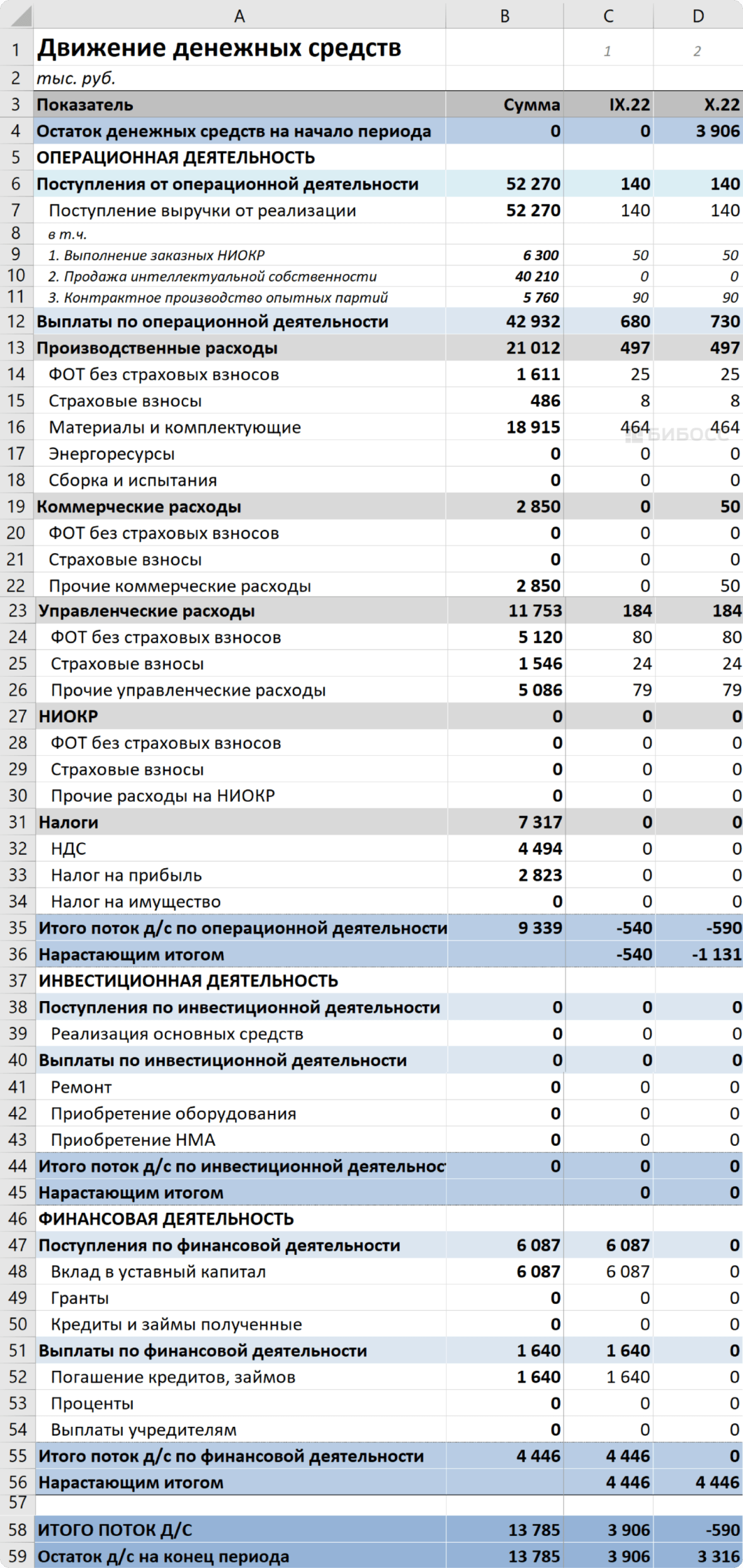 Отчет о движении денежных средств (Cash flow, CF)