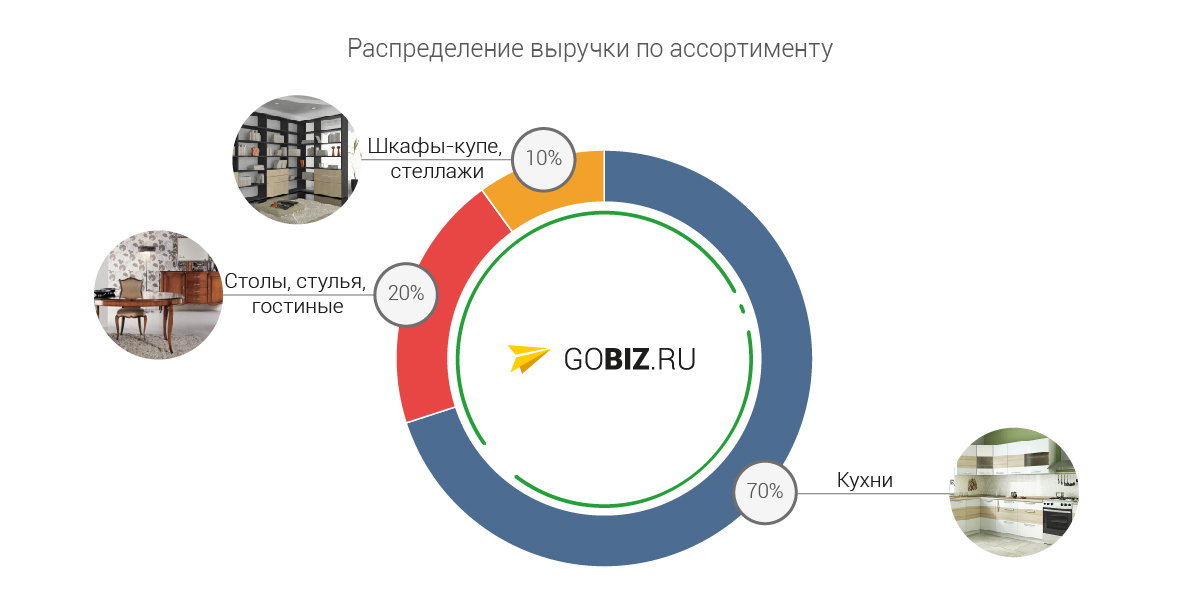 Бизнес план для мебельного цеха