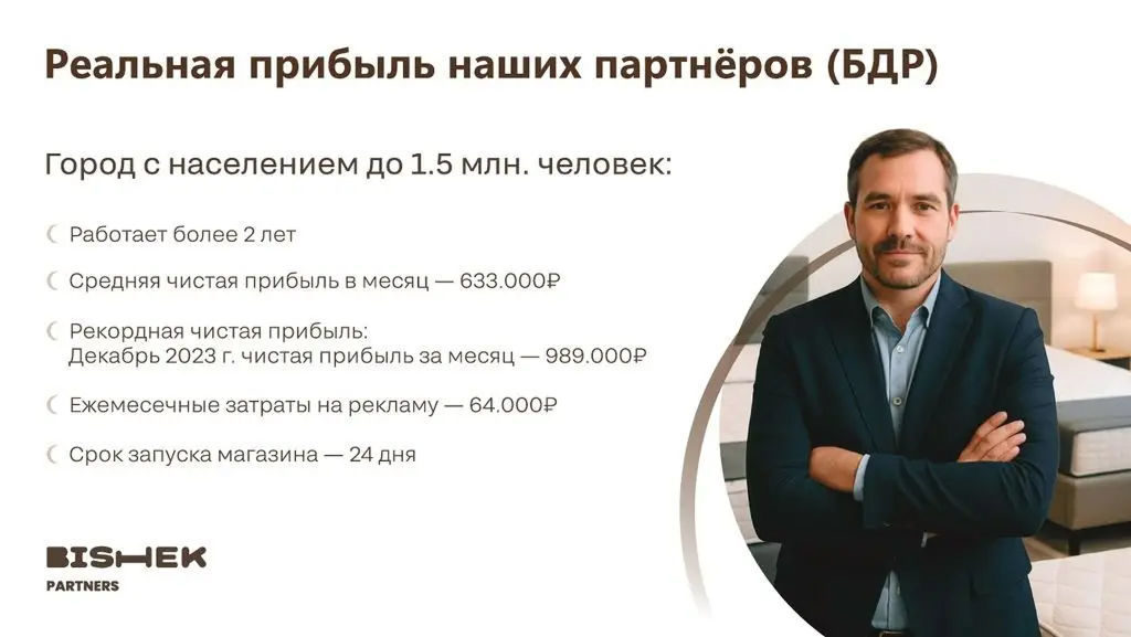 Франшиза Bishek