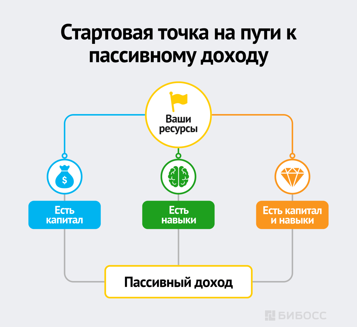 Стартовая точка на пути к пассивному доходу