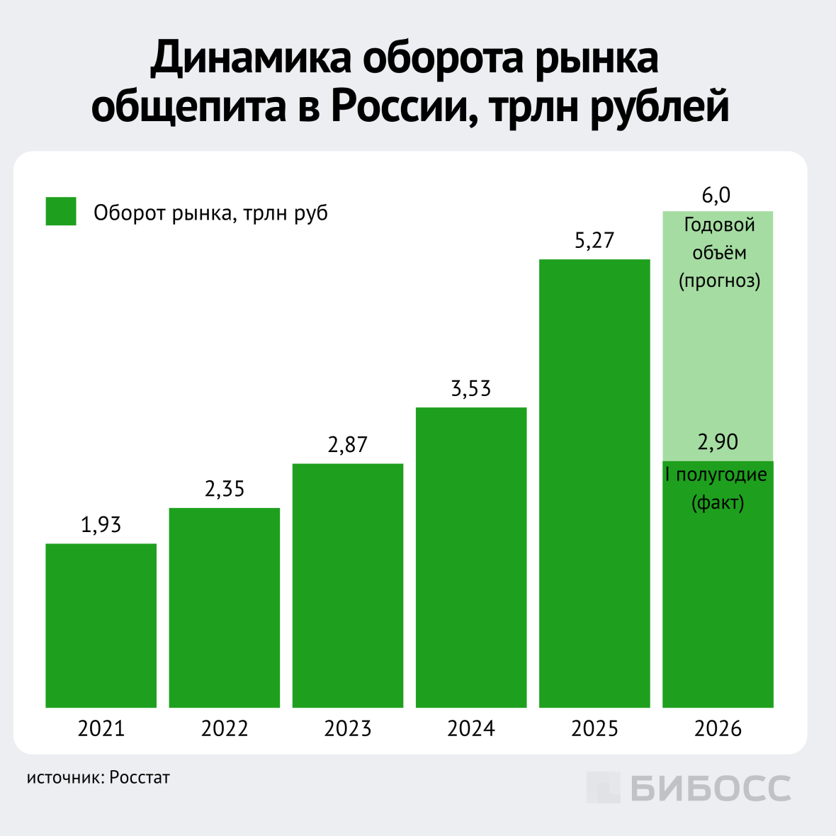 динамика оборота рынка общепита в россии 2021-2026