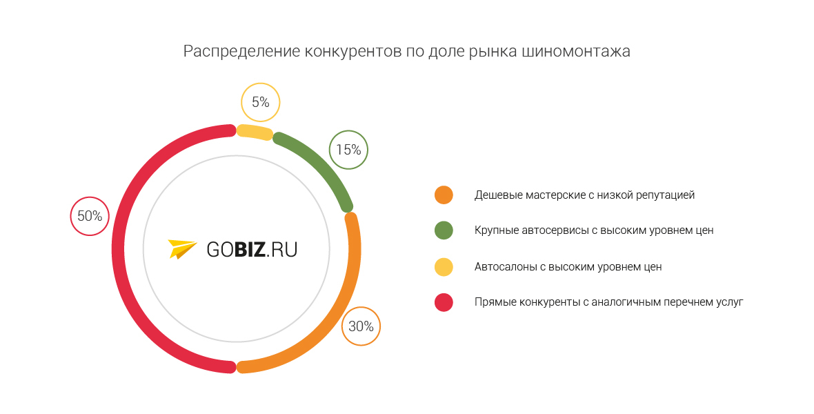 Прейскурант цен на шиномонтажные работы 2018 скачать