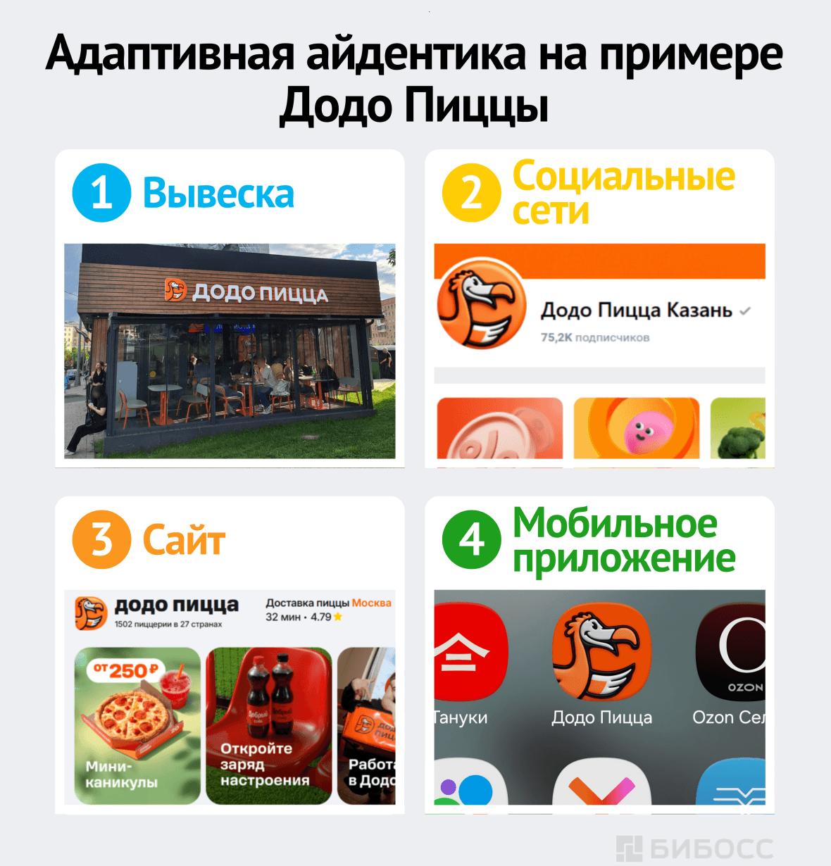 Адаптивная айдентика на примере Додо Пиццы
