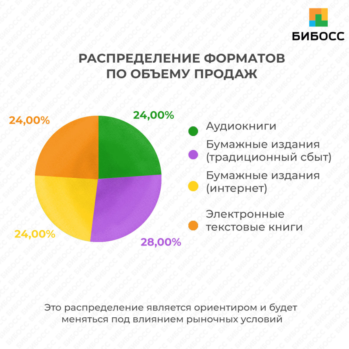 Форматы продаж издательства и их объемы бизнес план